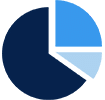 Strategic Professional Advisors
